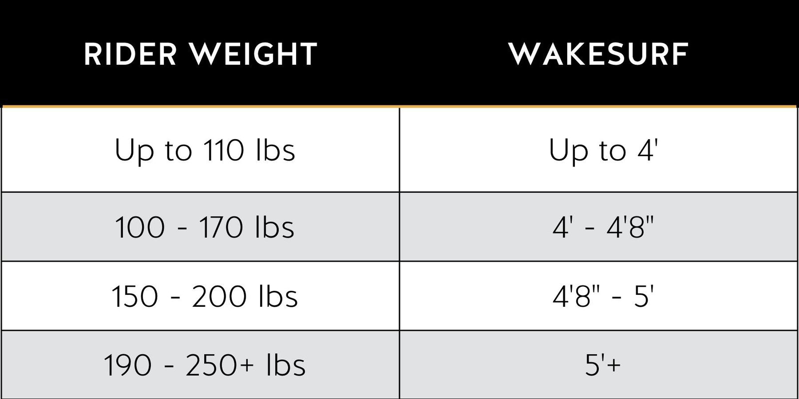wakesurf size recommendation chart