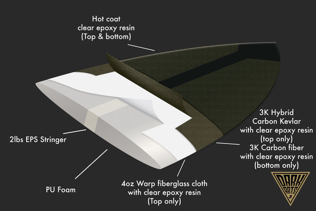 NSMF 6'6" X 21 X 2.6 - 40L, SWALLOW, 4X FUTURES FIN BOXES, DARK ARTS: CARBON/KEVLAR - ID:1175337