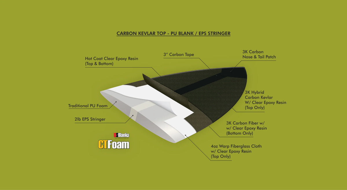NSMF 6'6" X 21 X 2.6 - 40L, SWALLOW, 4X FUTURES FIN BOXES, DARK ARTS: CARBON/KEVLAR - ID:1175337